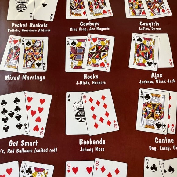 Big Poster Texas Hold Em Starting Hands Big Slick Wall Decor Chart Game Room - Picture 6 of 8